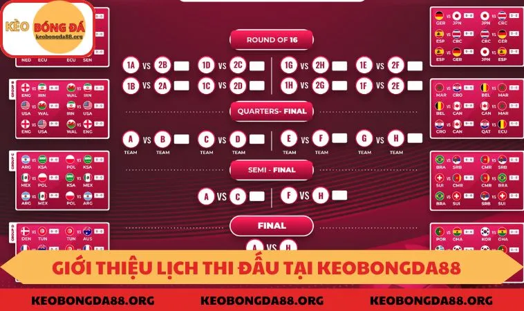 Giới thiệu lịch thi đấu bóng đá tại KEOBONGDA88