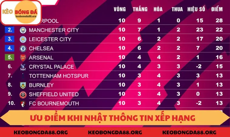Ưu điểm khi nhật thông tin xếp hạng